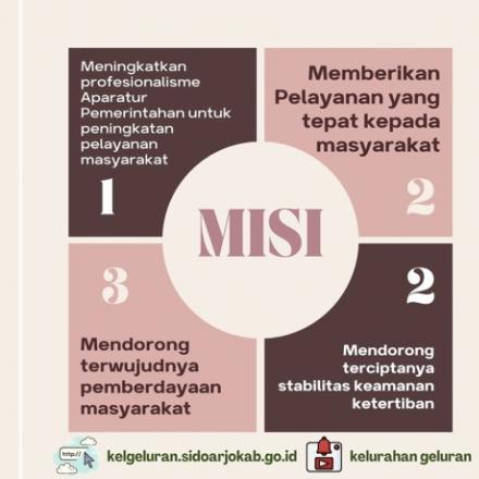 VISI-MISI KELURAHAN GELURAN 